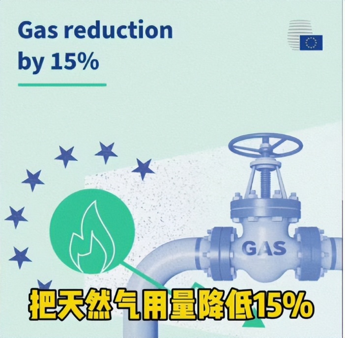 如今德国的天然气从俄罗斯进口占有率为0%，德国是怎么做到的？