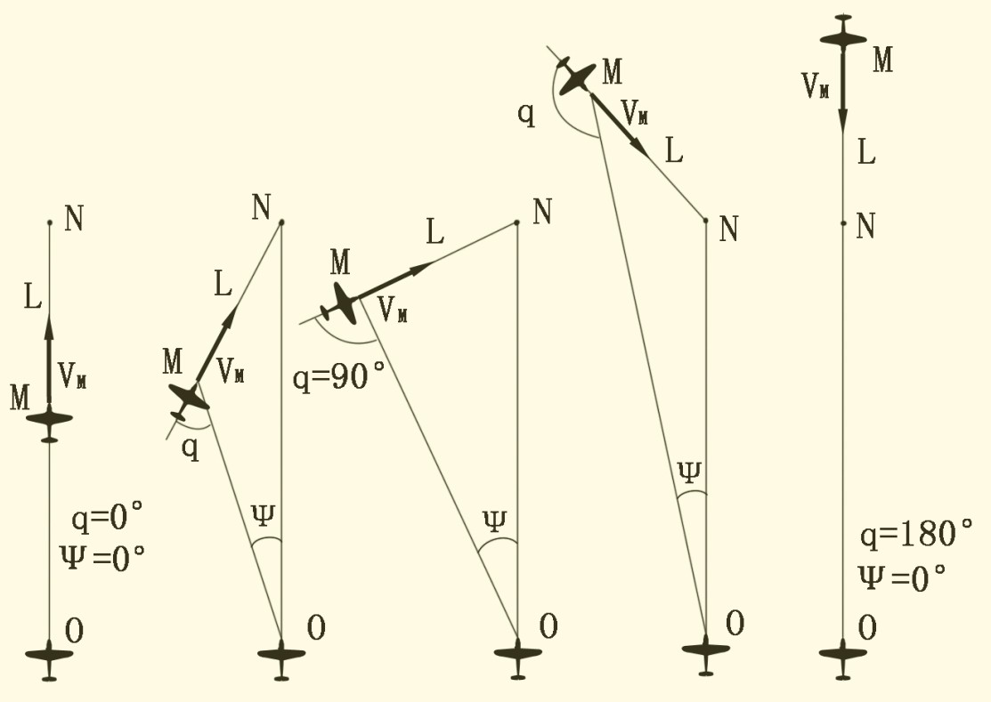 轰炸机为啥那么大,轰炸机有多难打下来