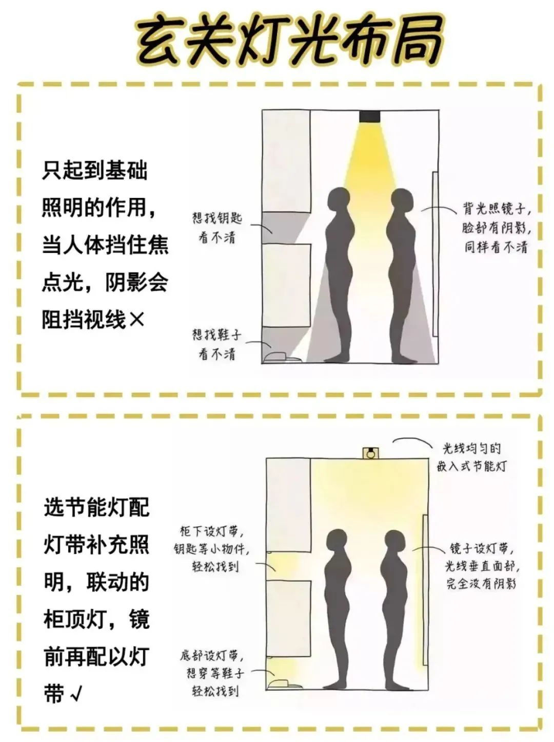 灯具选择全攻略简约时尚,灯具选择全攻略吸顶带风扇灯