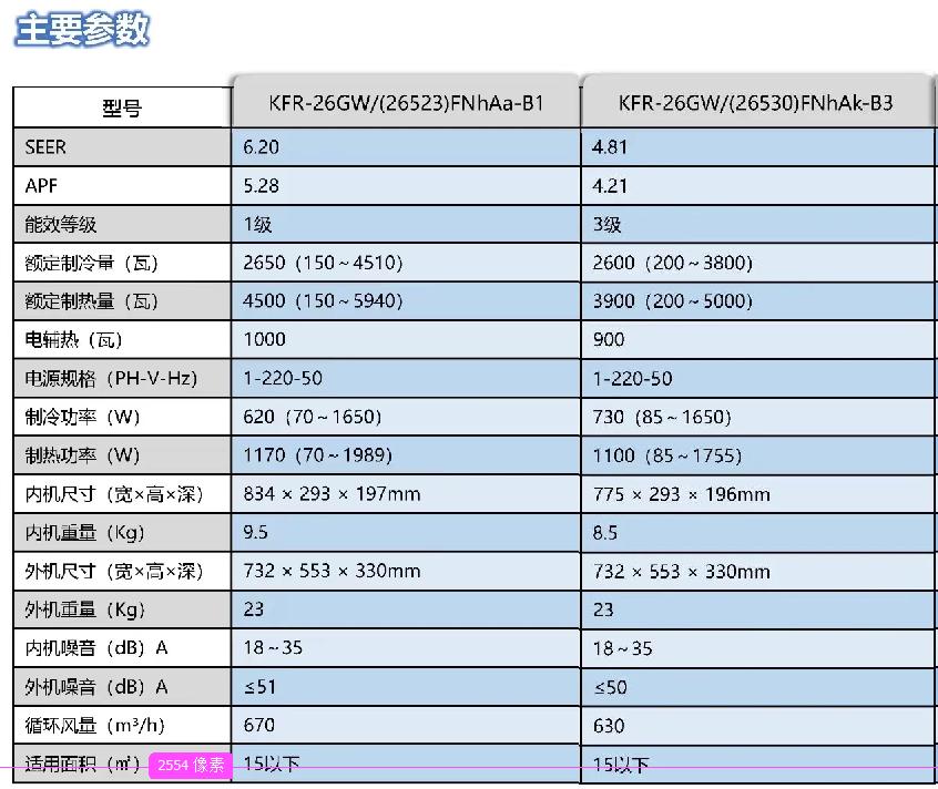 怎样开空调才是最省电,怎样开空调才是正确的