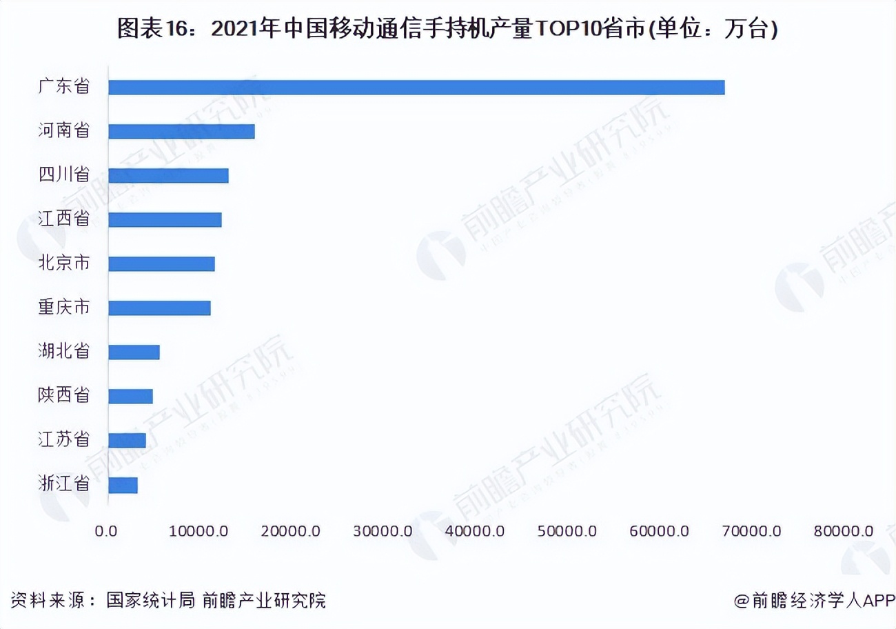 2022全球通信设备市场预测,通信行业2025年十大预测