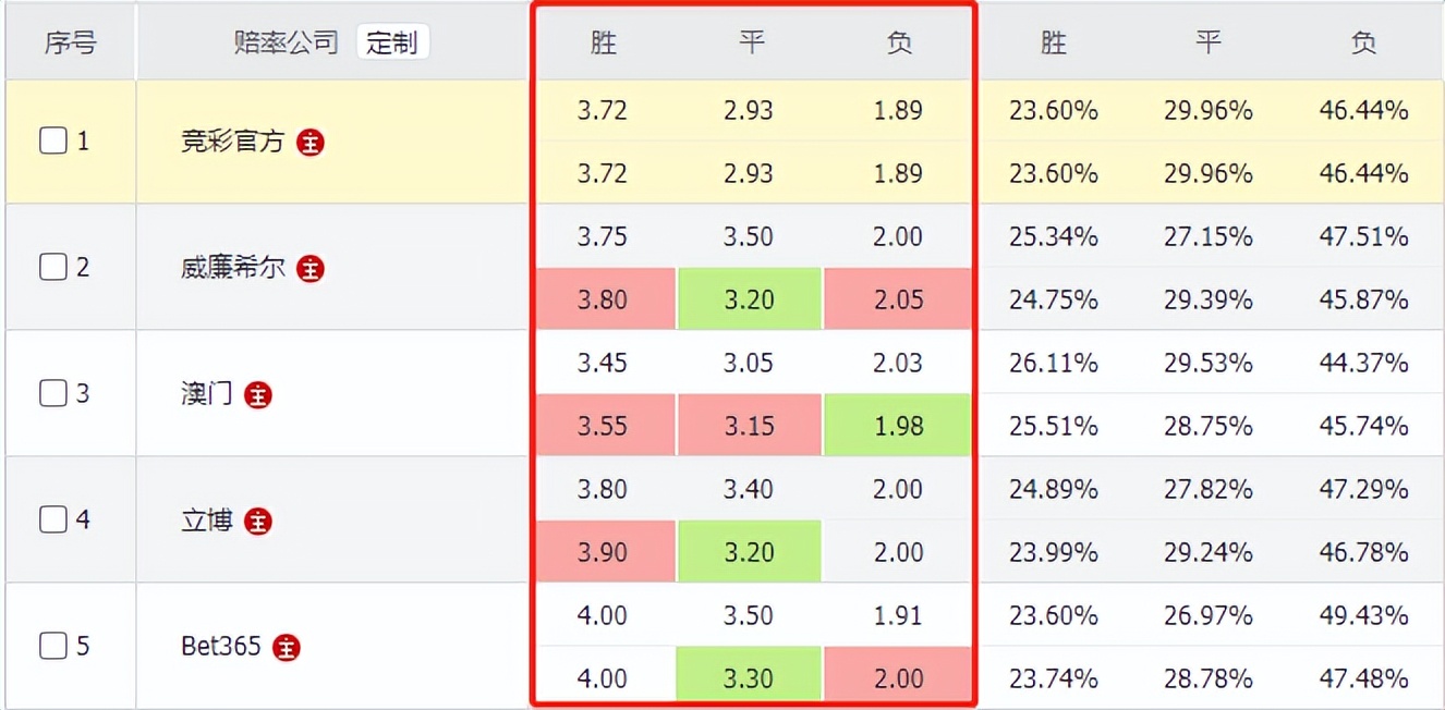 世界杯竞彩胜负平赔率,世界杯竞彩分析波兰