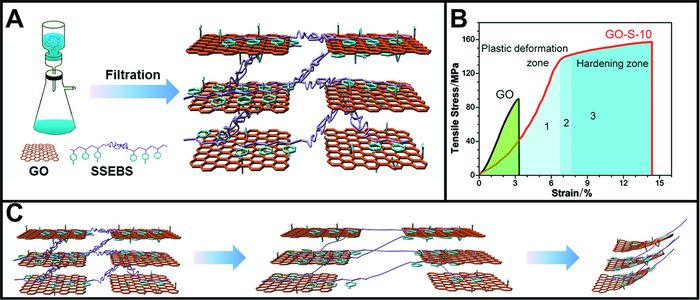 C1-xMx（M=Al,Si,x=0.1～0.3）复合材料的电化学嵌锂特性