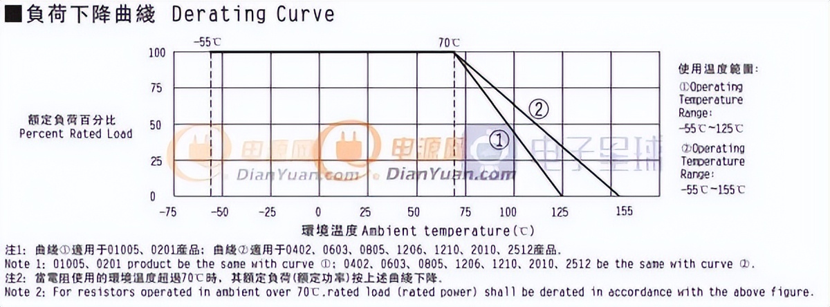 常用开关电源选型标准是什么,开关电源输出端泄放电电阻选多大