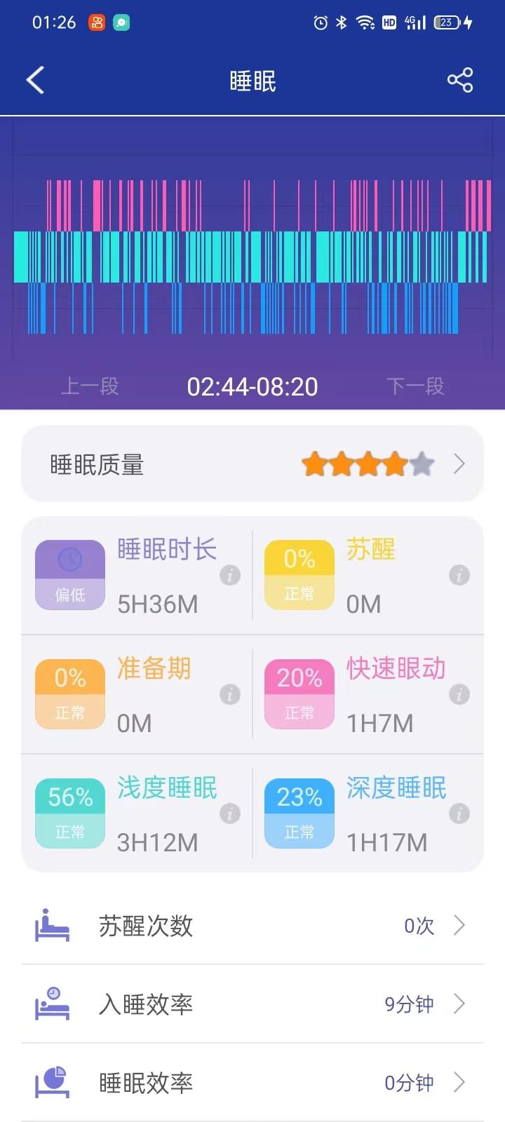 智能手表测血糖是智商税,didof50s手环测评