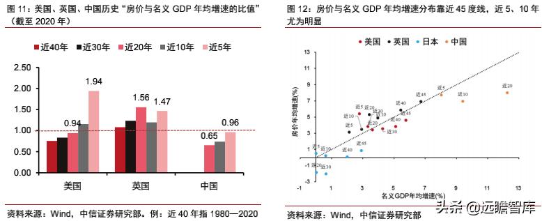 房地产改善需求有多大潜力,改善型需求带动房地产市场规模