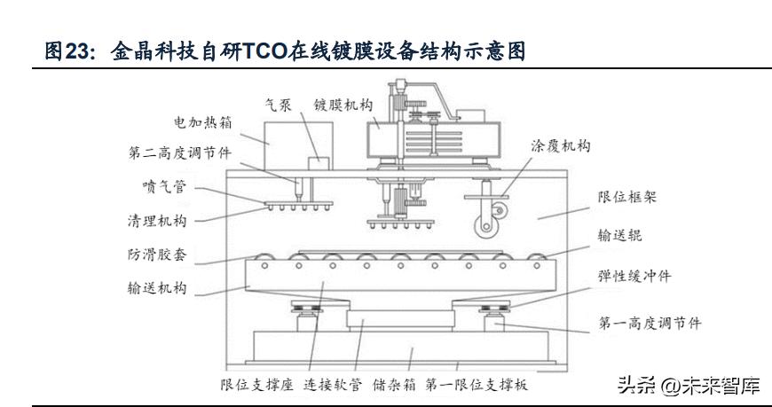 玻璃玻纤板块最新分析,玻璃玻纤走势