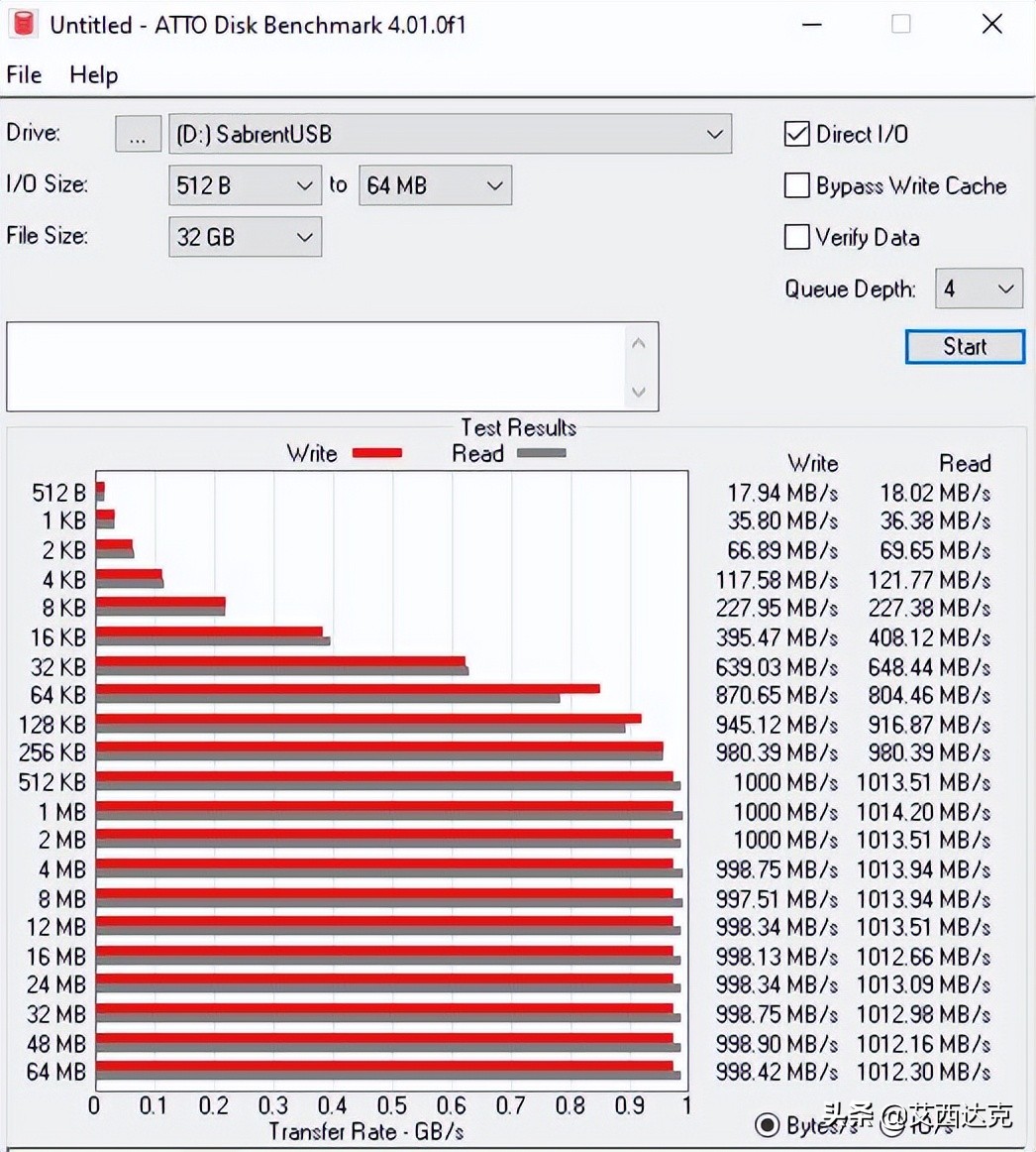 ICYDOCK艾西达克EZ-AdapterExMB931U-1VBU.2转USB3.2Gen2评测