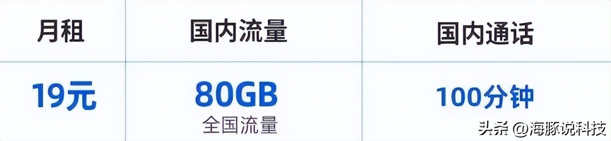 移动19元套餐单日满1元使用1g流量,中国移动19元月租1元1g流量套餐