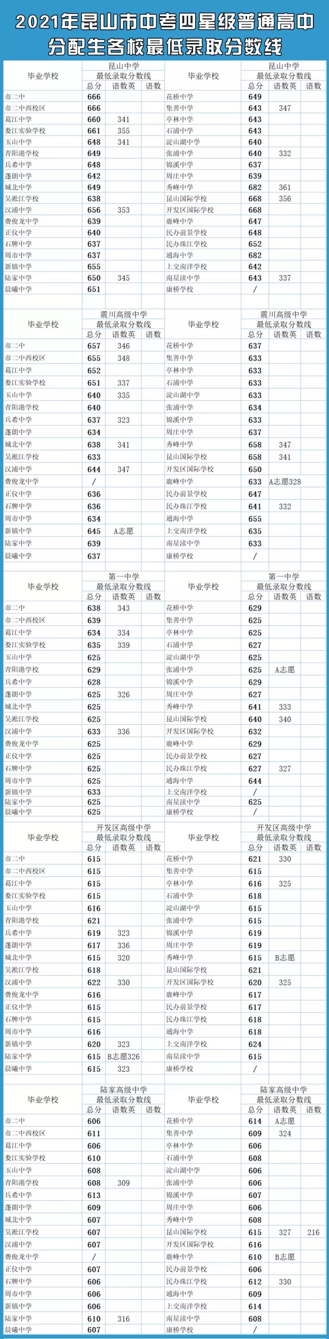 苏州期末考试成绩对应高中,2022苏州初中期末考试成绩