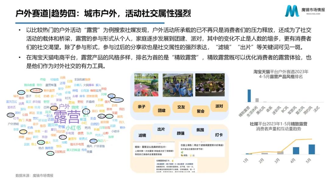 618趋势,618消费趋势洞察报告