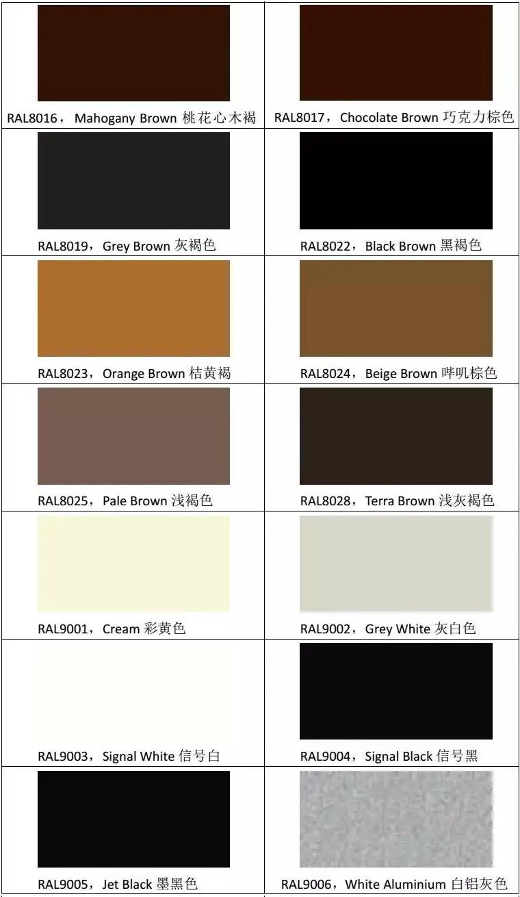 pantone与劳尔色卡对照表,劳尔色卡ral8004颜色怎么调