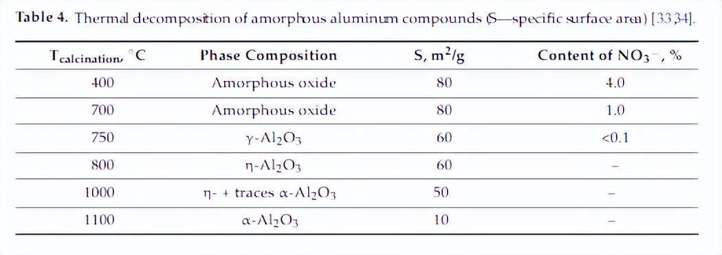 非晶铝化合物合成新型催化剂后，可以应用在石油精炼的哪些方面？