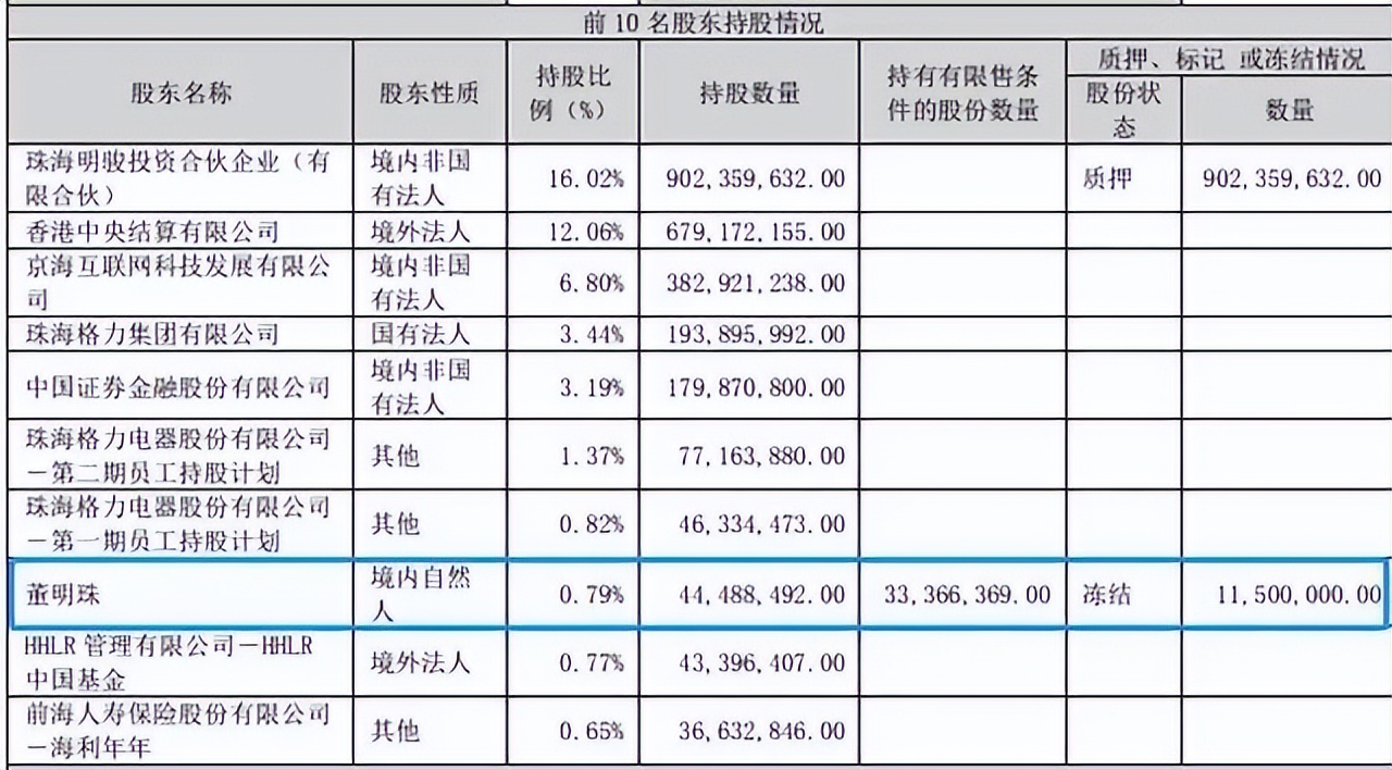 刘强东100亿投资给京东买房,刘强东和董明珠买的公司