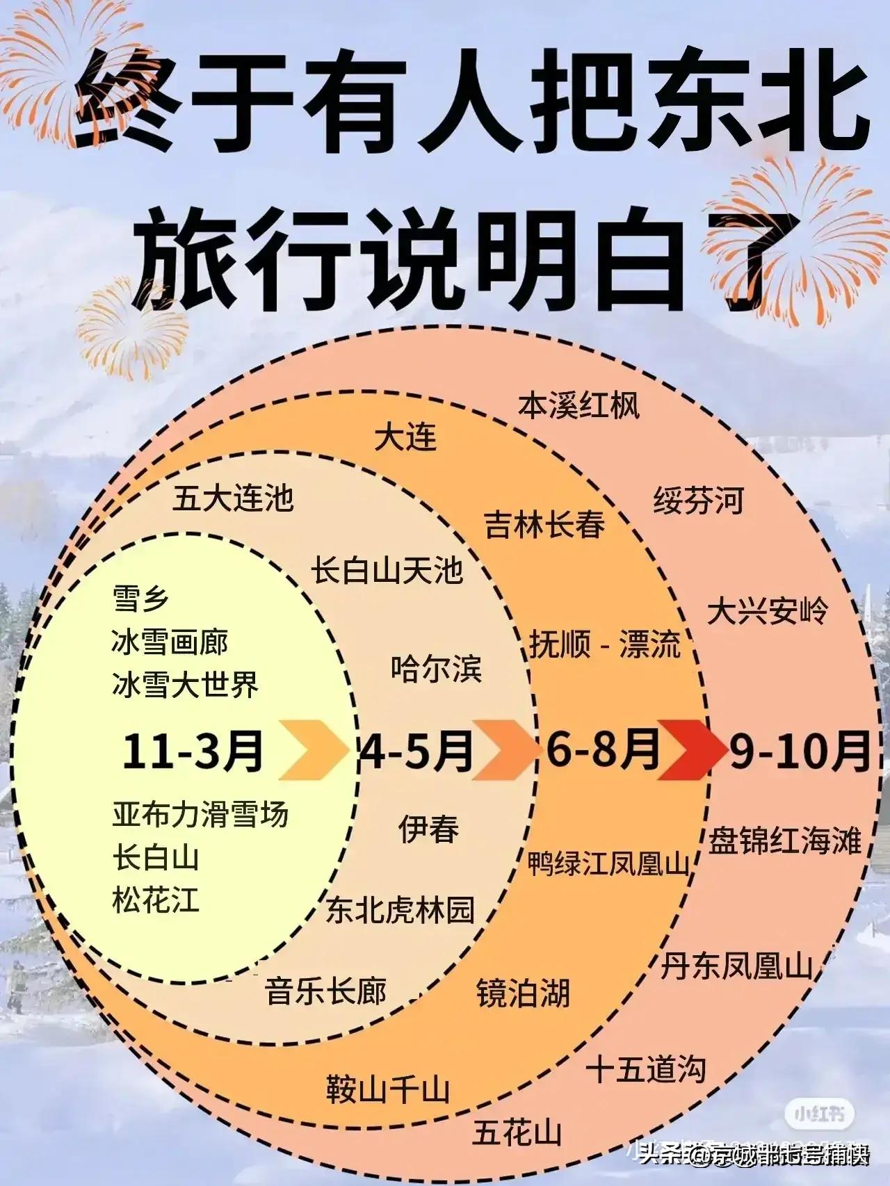 十二月份去哪里旅游比较暖和,一月到十二月最适合旅游的地方