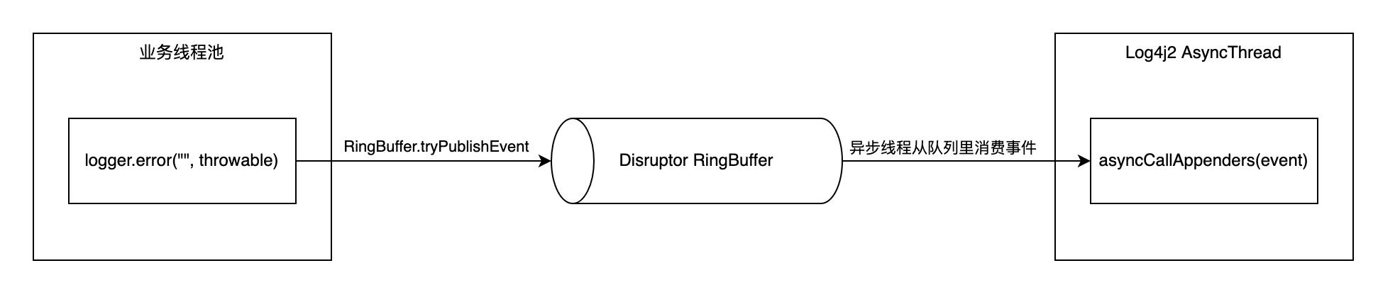 日志有错误信息怎么解决,日志泄露漏洞