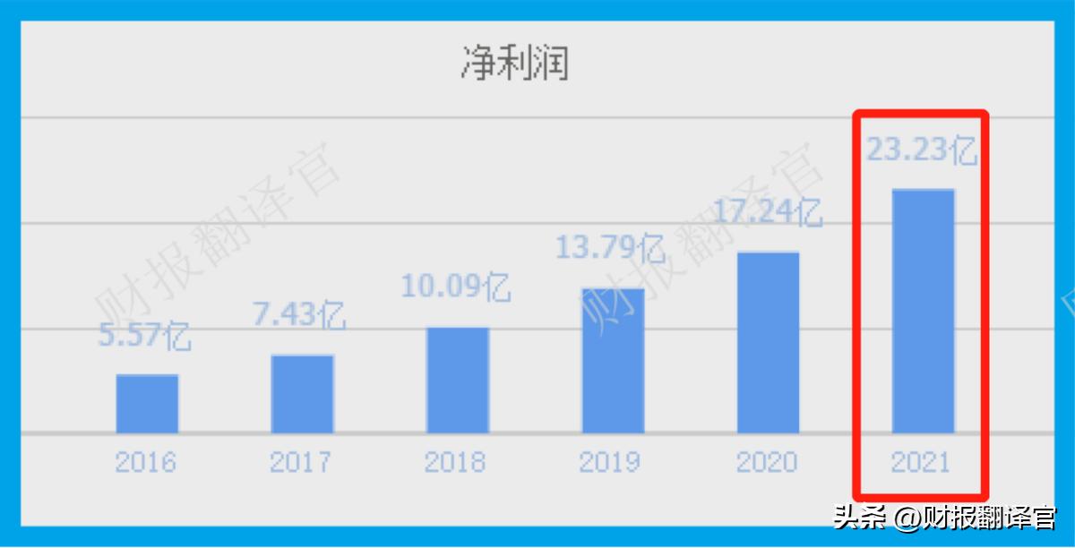 全球最大眼科集团,世界最大眼科集团排名