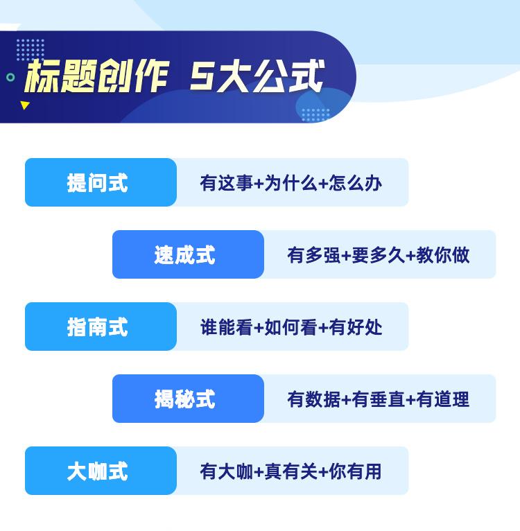 吸引人的自媒体标题怎么写,自媒体标题怎么写才能有推荐