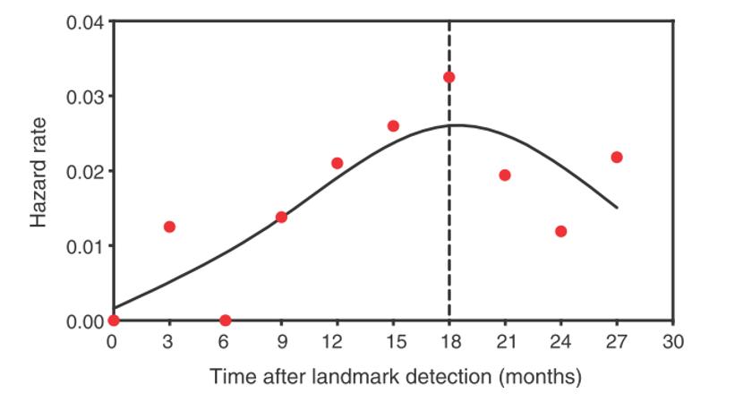 术后一定会有残存的肿瘤细胞么,手术能彻底清除淋巴里癌细胞吗