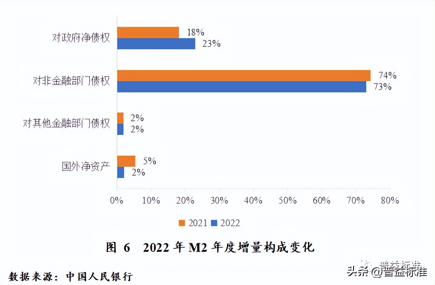 对未来财富管理业务的展望,财富管理发展趋势分析