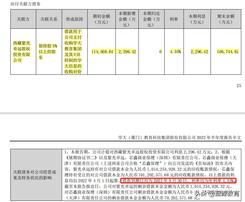 学大教育的困境,学大教育最新情况
