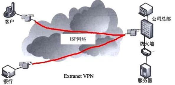 当前网络安全应用,网络安全方面的算法应用