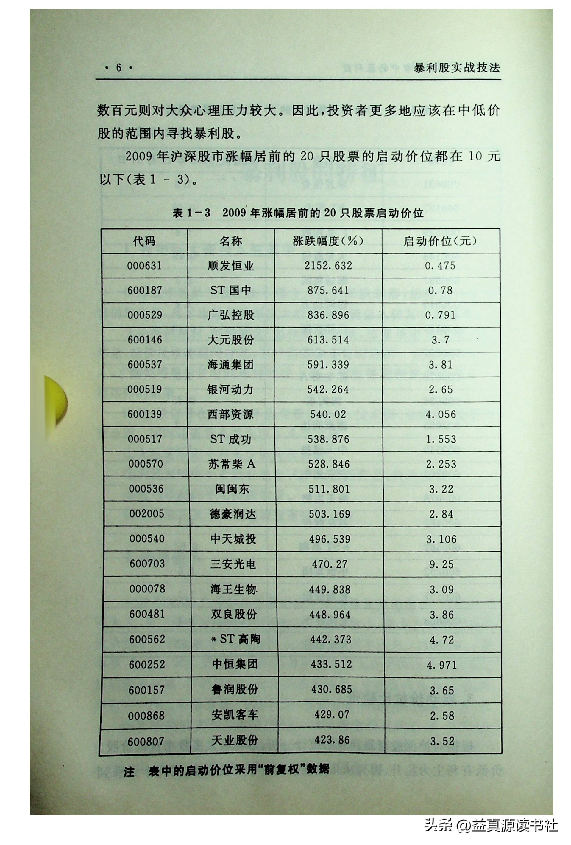 暴利行业10分钟讲解,暴利的营销法则