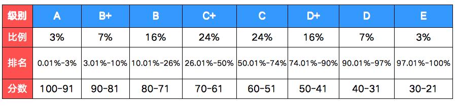 新高考改革选科共几种方法,新高考高一选科十大忌