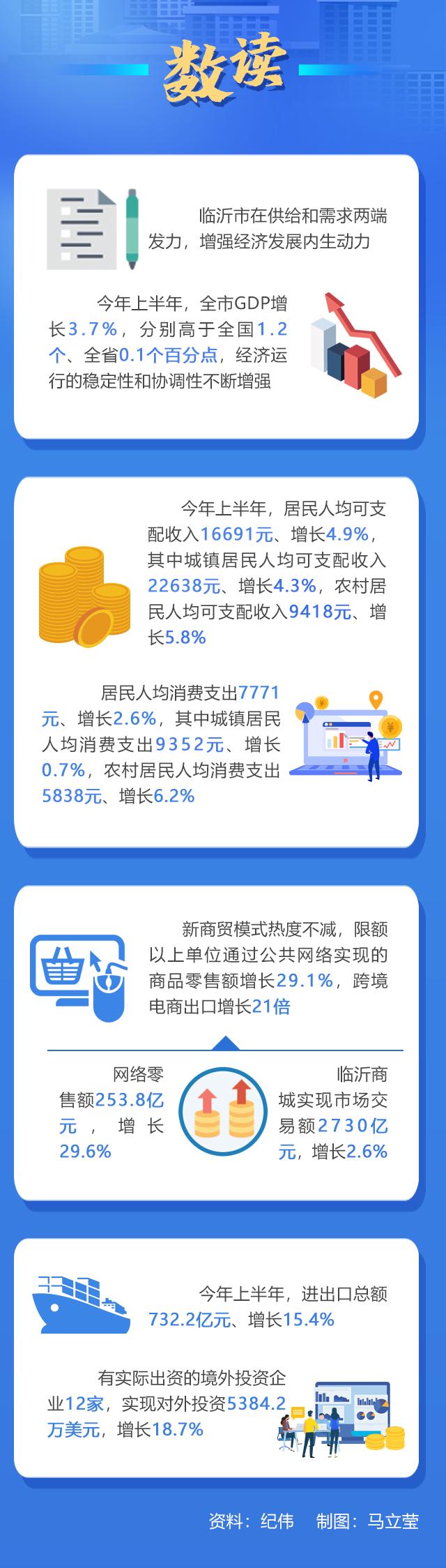 走在前开新局丨大报重磅！“三个十大”看临沂