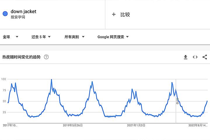 越来越贵的羽绒服到底怎么回事,羽绒服越来越贵