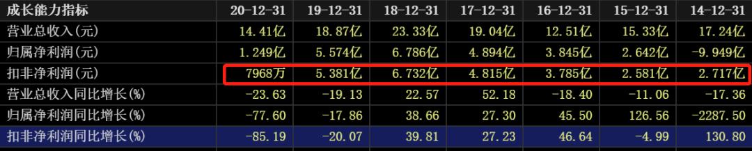 国际油价对中国石油股票的影响,油价大涨对石油股的影响