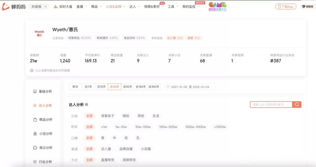 抖音电商的特点和优势分析,2023抖音电商趋势报告
