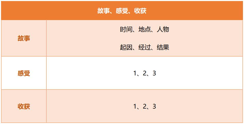 口播脚本模板,自媒体新手口播哪些内容