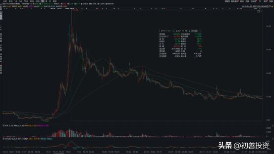 深度解析我的投资体系,以缜密的思维逻辑构建投资体系
