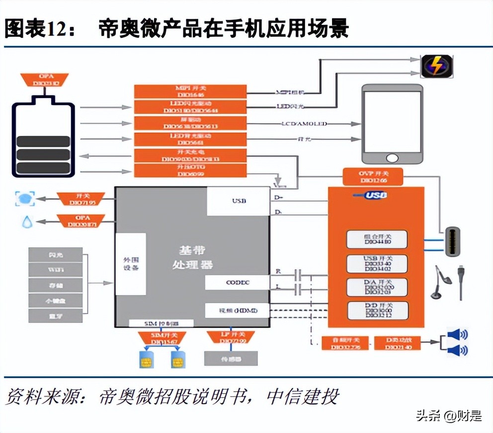 帝奥微电子深度分析,帝奥微电子怎么样