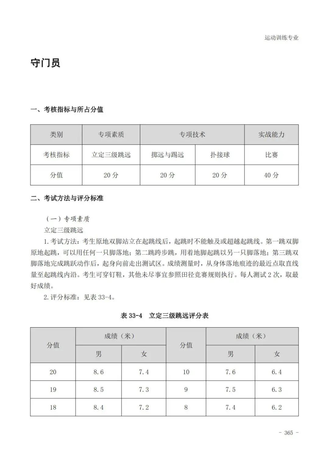 云南体育高考田径专项评分标准,广东体育田径200米专项22.5评分