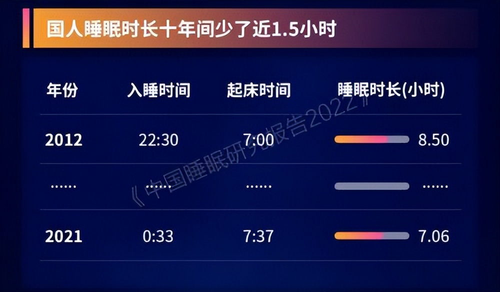 睡不着的时候闭眼躺着可以吗,睡不着闭眼休息有效果吗