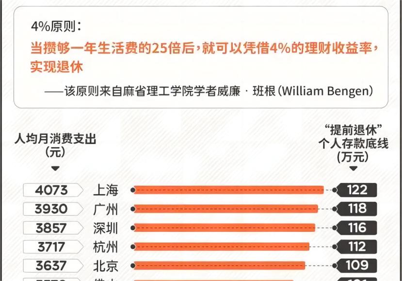 靠利息躺平？30岁硕士汪景：攒够100万辞职到云南养老，现实吗