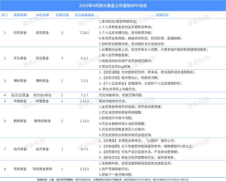 浦发银行天天盈增利3号,浦发银行周周盈2.0