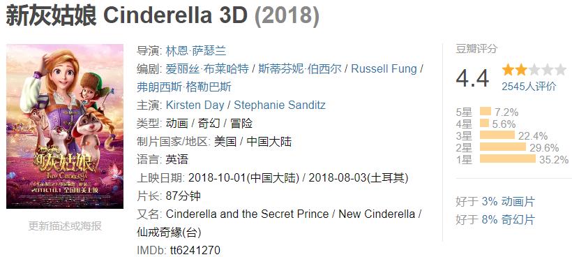 2019年大ip,2019大ip