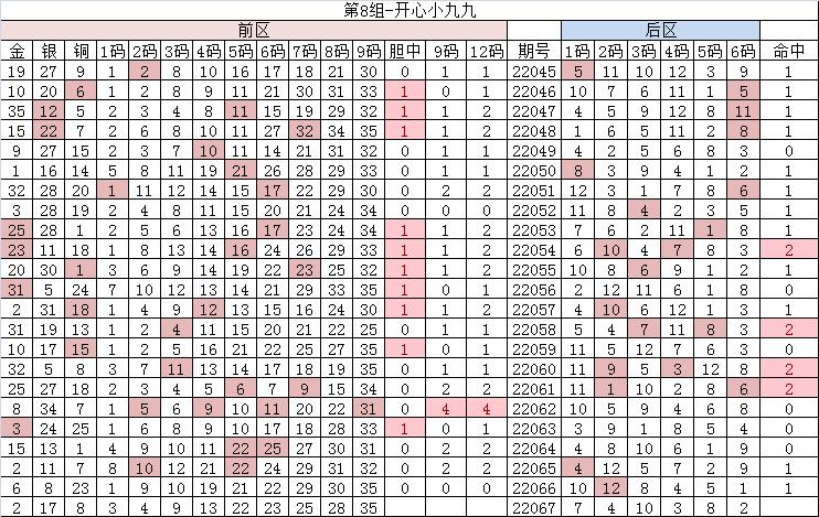 2023年大乐透56期视频,大乐透22067期万妙仙推荐