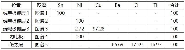 电容是怎么做的,如何鉴定电容是否正常