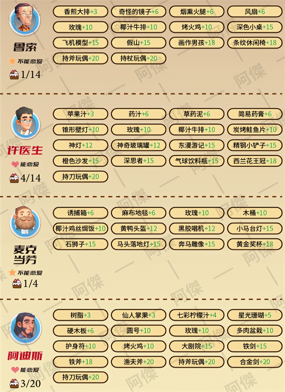 波西亚时光人物喜好图2022NPC好感度提升攻略「多图」