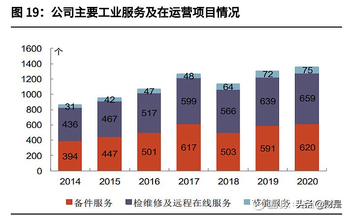 陕鼓动力最新点评,陕鼓动力最新业绩