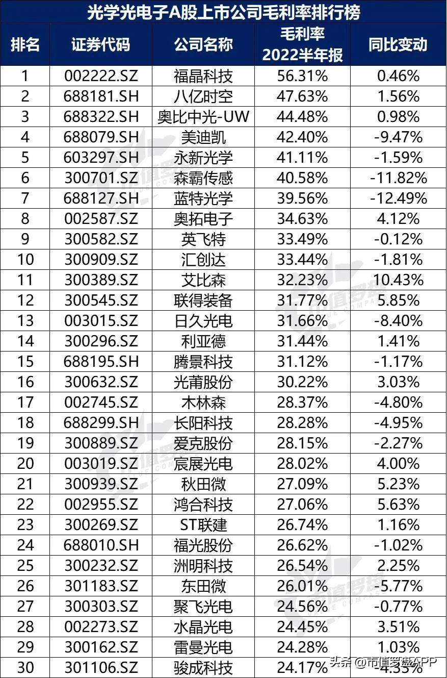 光学光电子概念股票龙头企业,中国a股行业龙头企业