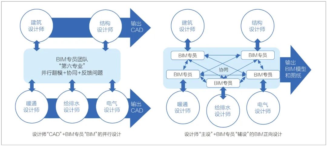 设计阶段的bim实施方案,设计院bim团队管理架构