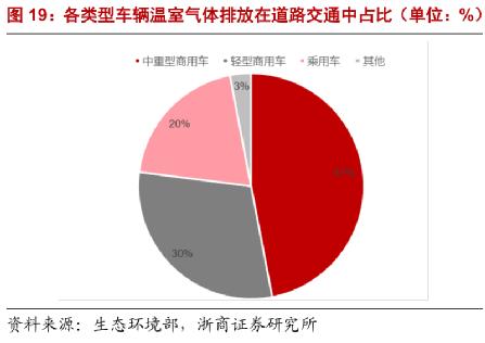 氢燃料电池真的有前景吗,氢燃料电池在中国的普及时间