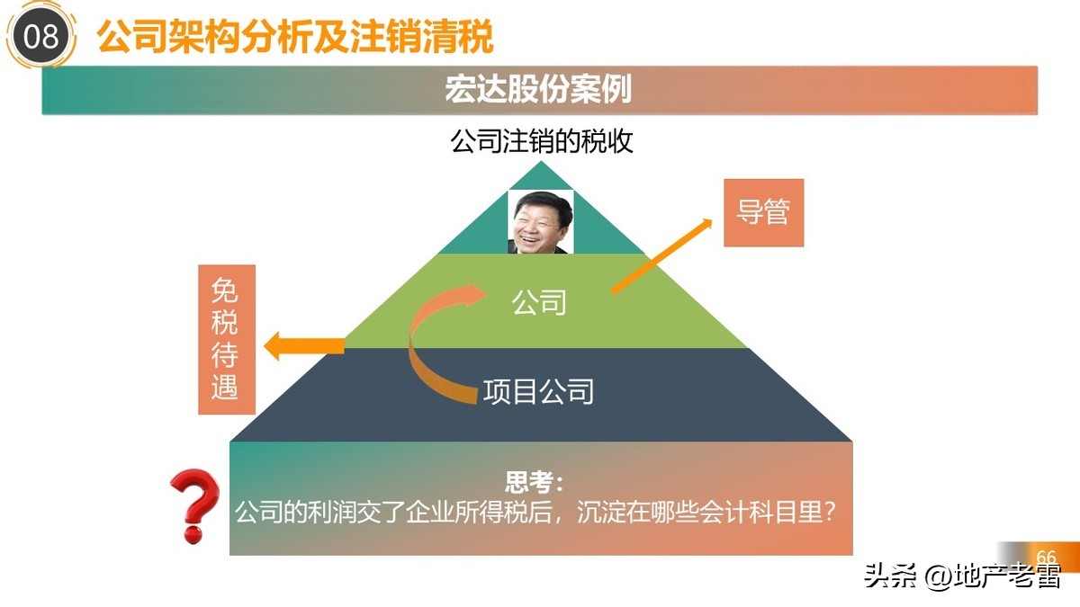 房地产税务政策最新解读,房地产在哪几个环节交税