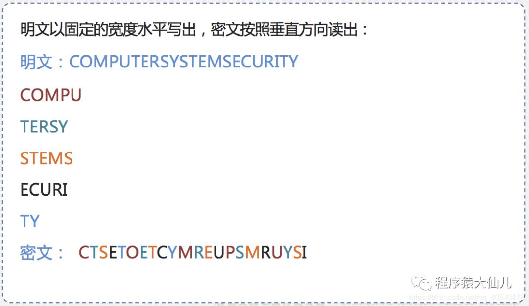 数据加密一般使用什么算法,数据解读和加密过程图解