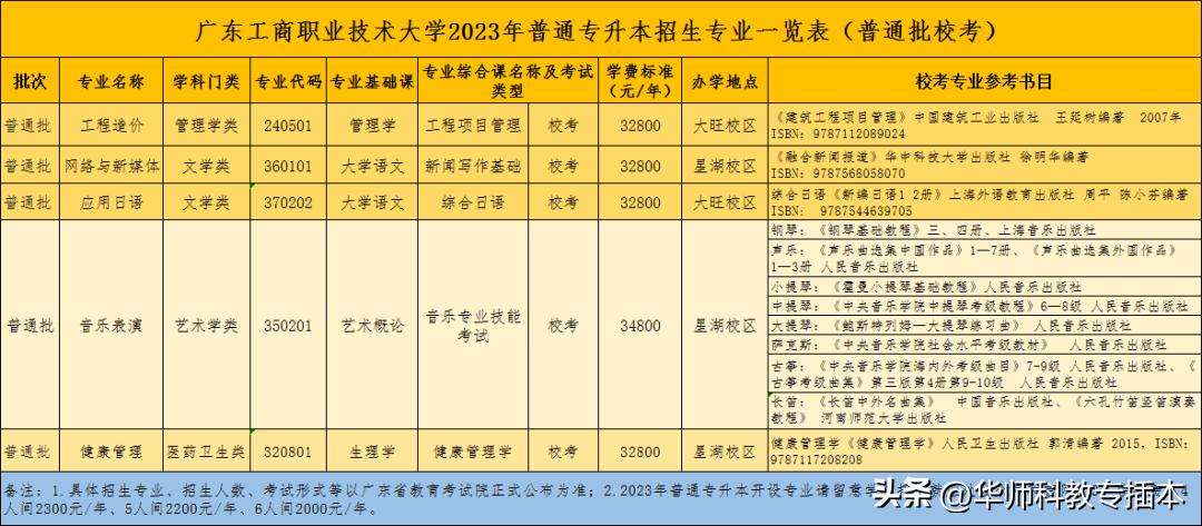 广东室内设计专插本可转什么专业,专插本跨专业什么专业好广东